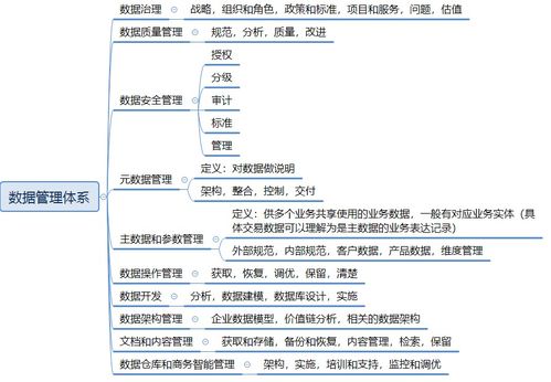 企業業財數字化建設 財務管理領域產品設計與山西企業網站建設的融合策略