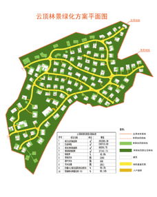 盤(pán)龍區(qū)云頂林景項(xiàng)目綠化工程設(shè)計(jì)方案公示公告